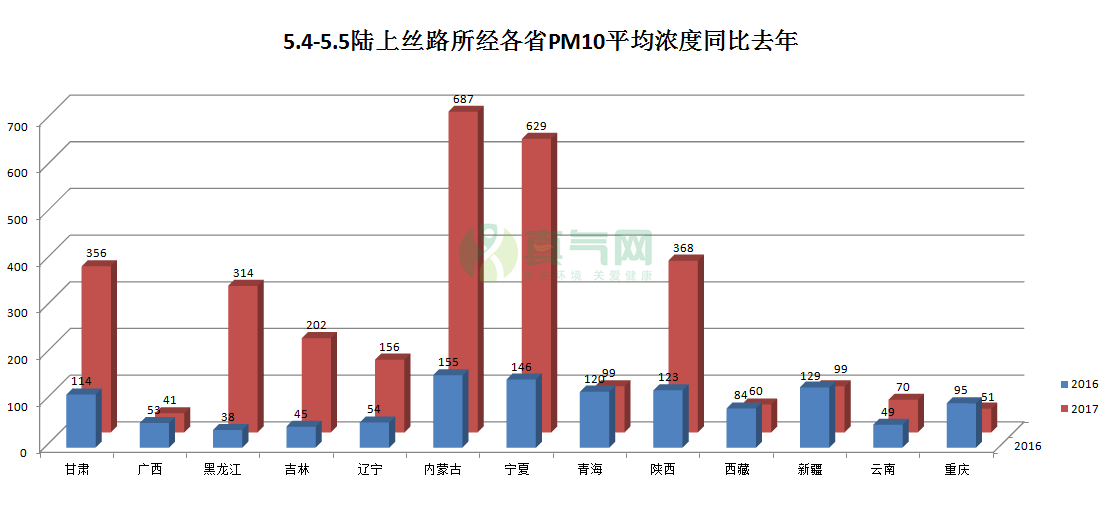 【一带一路首发】穿行在陆上丝路上的空气这些省份别拉后腿！(图4)