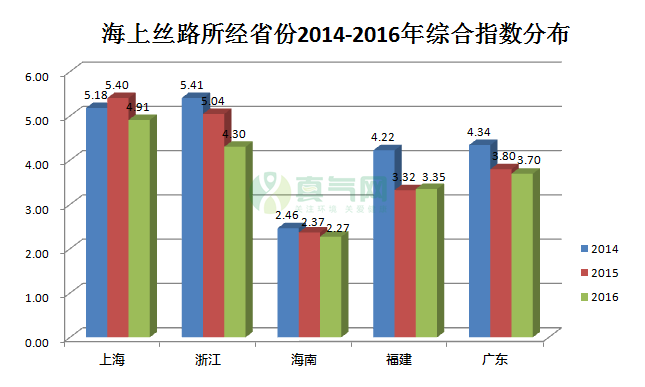 【一带一路首发】穿行在陆上丝路上的空气这些省份别拉后腿！(图5)