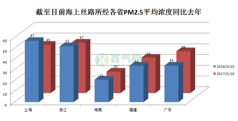 【一带一路首发】穿行在陆上丝路上的空气这些省份别拉后腿！(图6)
