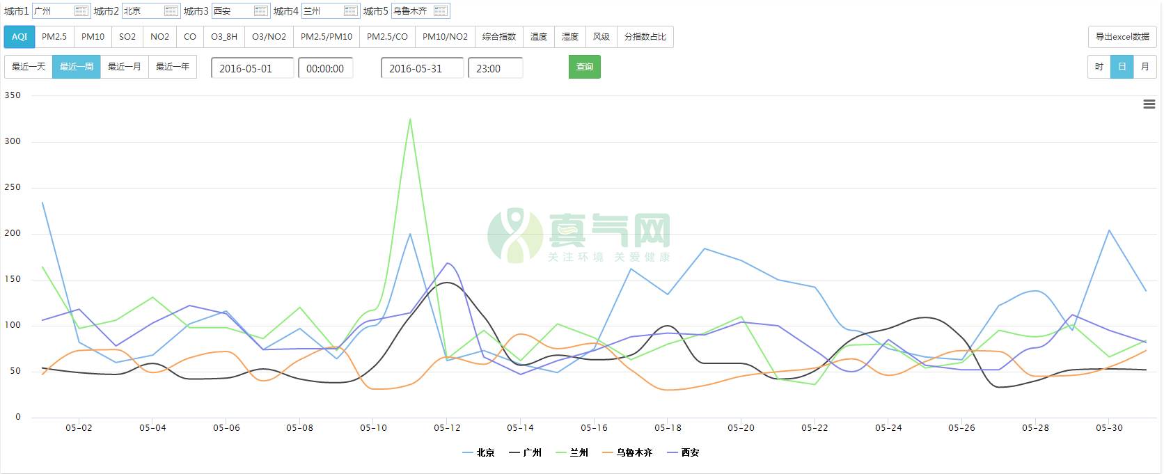 【一带一路首发】穿行在陆上丝路上的空气这些省份别拉后腿！(图7)