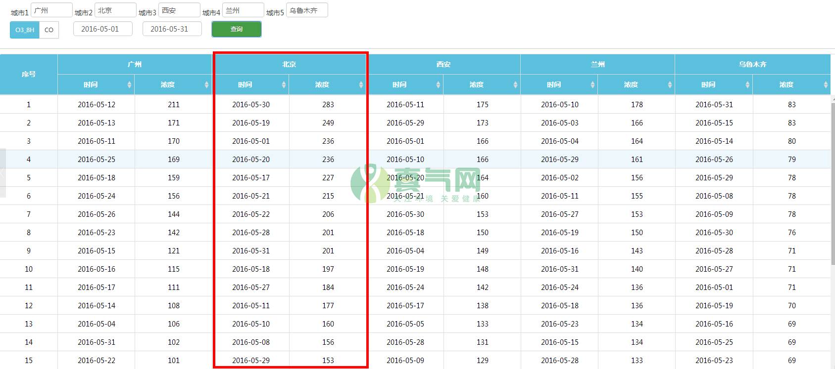【一带一路首发】穿行在陆上丝路上的空气这些省份别拉后腿！(图8)